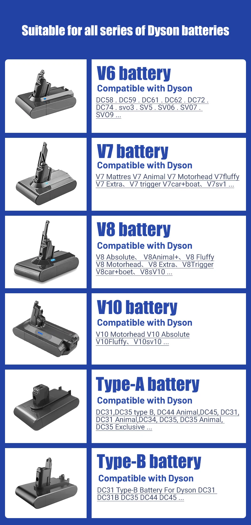 Para Dyson V6 V7 V8 V10 Tipo a/B 12800mAh Reemplazo de la Batería para Dyson Absoluta Cable Libre de Vacío de Mano, Aspiradora . ' - ' . 5