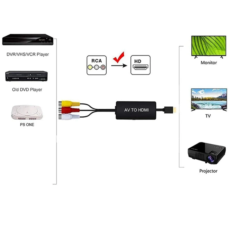 HDMI Convertidor de CVBS Convertidor de RCA a HDMI Convertidor Soporta 1080P/720P Adaptador de Conversión . ' - ' . 2