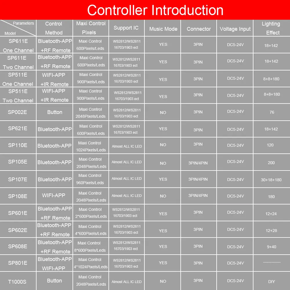 WS2812/2812B WS2811 Tira Led RGB Controlador de SP107E SP110E SP105E SP108E SP511E Bluetooth/WIFI/Música Smart Led Controlador de 5-24V . ' - ' . 1